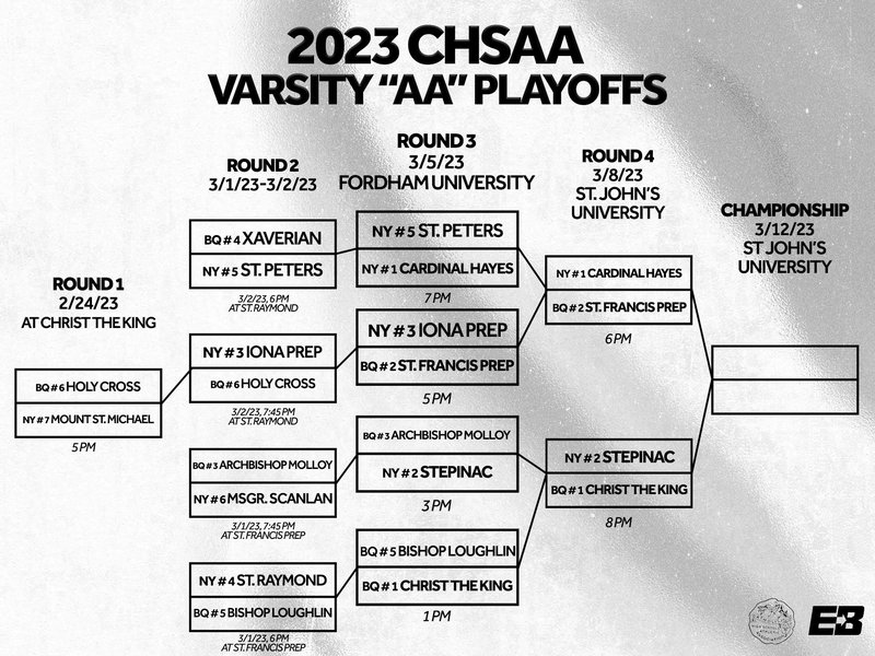 CHSAA Boys Basketball 'AA' Semi-Finals Set