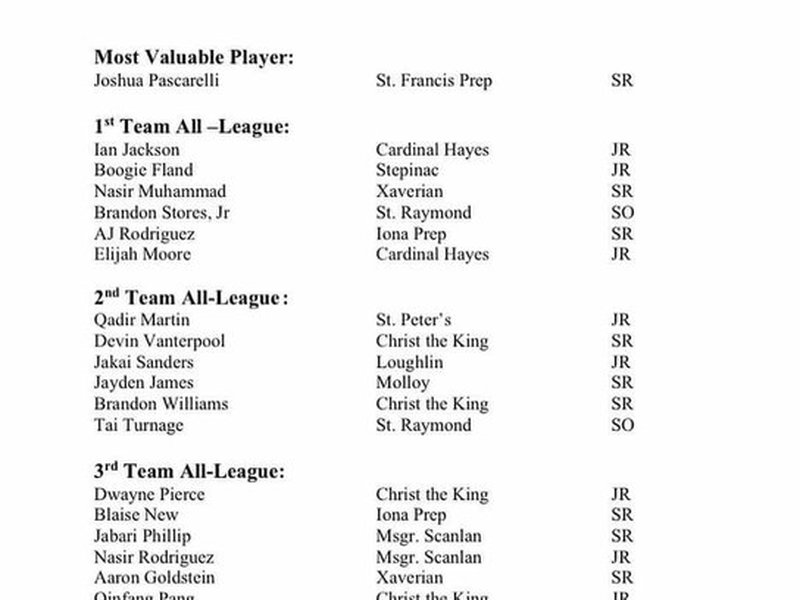 CHSAA Names Boys' Basketball 2022-2023 “AA” All-League Team