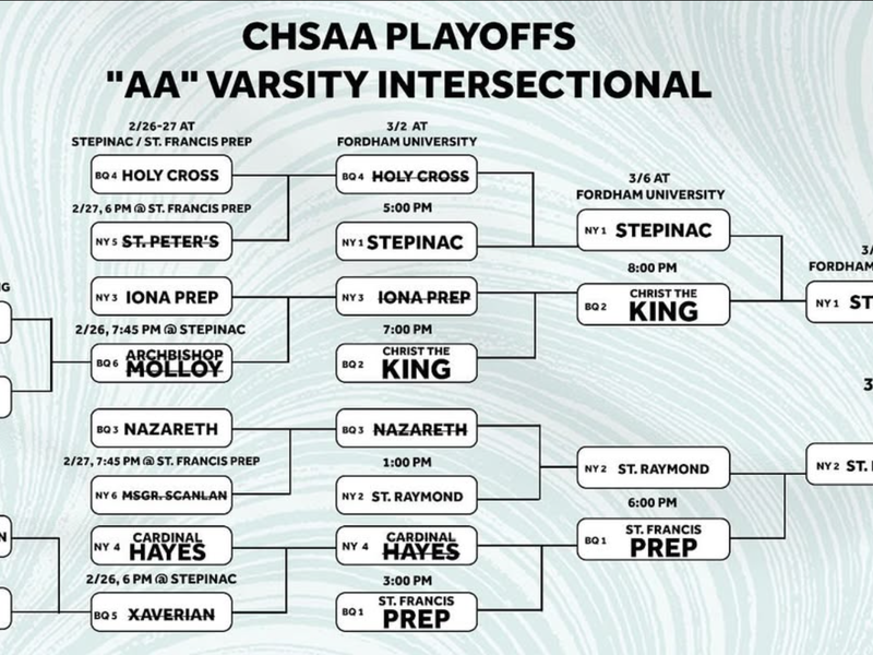 Stepinac Three-peats in OT Nail-Biter