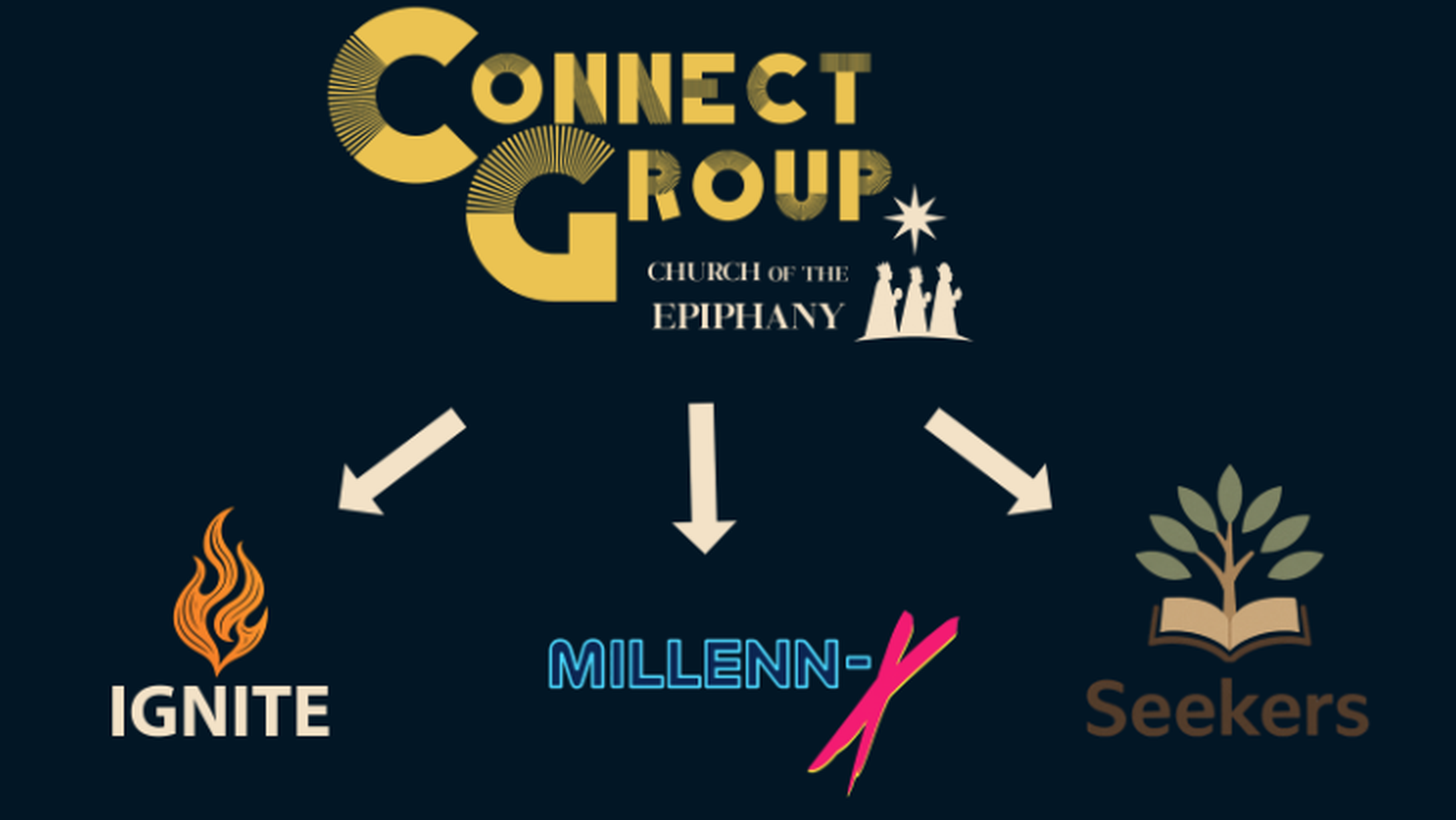 CONNECT at Epiphany