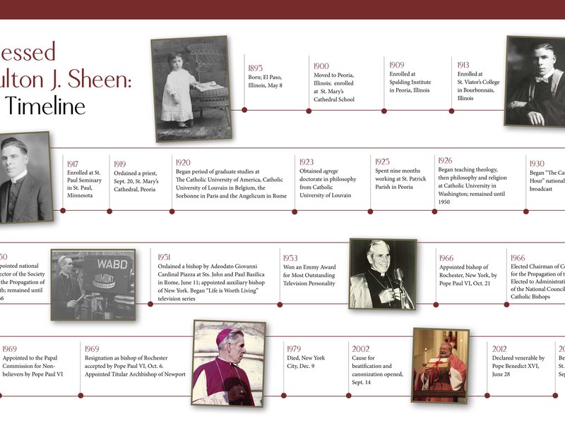 Timeline of Blessed Fulton J. Sheen