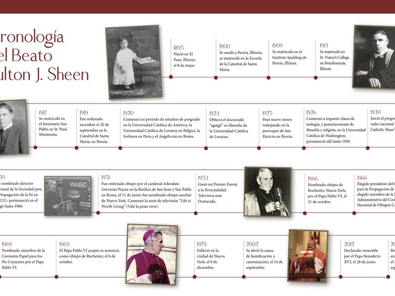 Cronología del Beato Fulton J. Sheen
