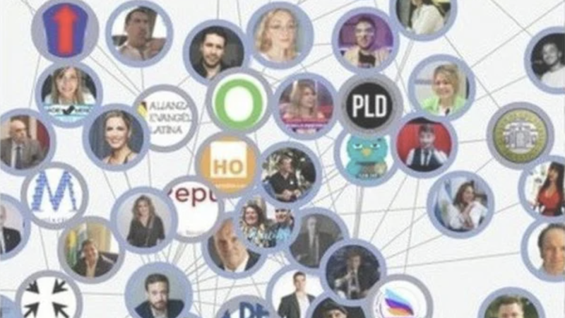 Screen caption of the map by "Reacción Conservadora" listing Argentina's pro-life personalities. (Twitter via Crux)